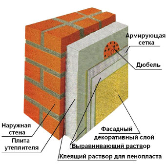 Наявність великої кількості пустот в тілі керамічних блоків і невелика товщина стінок між каналами (близько 10 мм) різко обмежує спектр допустимих варіантів механічного кріплення