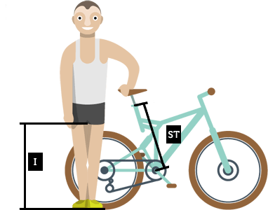 Рекомендації по вибору гірського велосипеда грунтуються на вимірі довжини ваших ніг