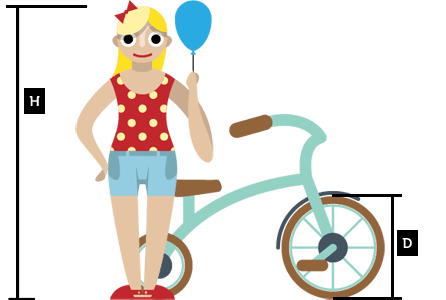 Рекомендації по вибору дитячого велосипеда грунтуються на віці і зростанні дитини