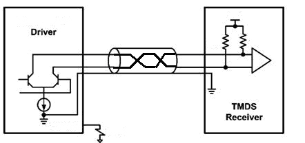 На малюнку нижче можна бачити спрощену схему лінії передачі для одиничної екранованої кручений пари
